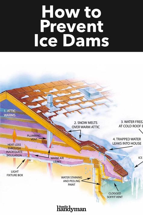 How to Prevent Ice Dams Ice Dam Removal, Plumbing Vent, Attic Vents, Attic Ventilation, Ridge Vent, Ice Dams, Weather Projects, House Heating, Roof Edge