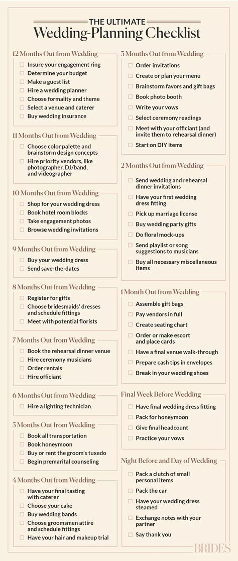 The Ultimate Wedding-Planning Checklist and Timeline Diy Wedding To Do List, Wedding List Planning, To Do List Wedding Planning, Wedding To Do List Checklist, Diy Wedding Checklist, Wedding Planning Timeline Printable, Wedding Inserts, Wedding Timeline Checklist, Wedding Planning Board