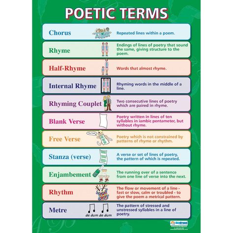 Poetic Terms Unseen Poetry, Elementary Poetry, Types Of Poetry, English Revision, Literary Genres, Rhyming Couplet, Revision Techniques, Modernism In Literature, English Literature Notes