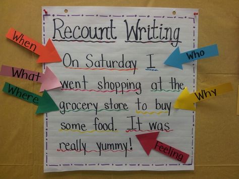 Analyzing recount writing in first grade (1 of 2) Recount Writing Ideas, Recount Writing Grade 1, Writing In First Grade, Grade 2 Writing, Grade 1 Writing, Recount Writing, Second Grade Writing, Writing Genres, Primary Writing