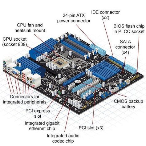 Cpu Wallpaper, Computer Troubleshooting, Computer Shortcut Keys, Basic Electronic Circuits, Computer Parts And Components, Basic Computer Programming, Computer Maintenance, Learn Computer Science, Computer Learning