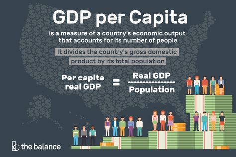 GDP per capita is a measure of country's gross domestic product by person. Real GDP per capita allows you to compare across time and countries. Economics Notes, Economic Geography, Economics Lessons, Market Economy, Country Studies, Economic Analysis, Gross Domestic Product, Capital Investment, Financial Wellness