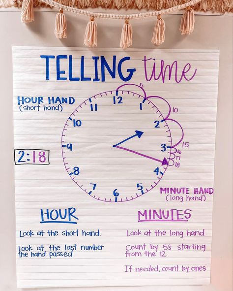 Telling Time Anchor Chart, Time Anchor Chart, Math Charts, Classroom Anchor Charts, Teaching Second Grade, Elementary Learning, Math Anchor Charts, Elementary Classroom Decor, Teaching Time