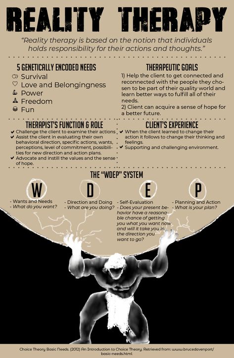 Choice Theory Worksheets, Reality Therapy Activities, Glasser Choice Theory, Choice Theory Activities, Reality Therapy Choice Theory, Women Art Aesthetic, Line Art Self Love, Bedroom Ideas Women, Nce Study