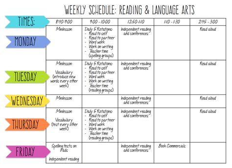 This is the second week of the Reading in the Wild book study! Several amazing bloggers are sharing how they arrange their Reading workshop. Here is an outline of what my Reading & Language Arts weekly schedule looks like. We have a large block of time in the morning, where we do mini-lessons, vocabulary, grammar, and Daily 5, … Paperwork Organization, Cellular Biology, Reading Readiness, Reading Wonders, Read To Self, Classroom Schedule, Vocabulary Instruction, Week Schedule, Teaching Third Grade