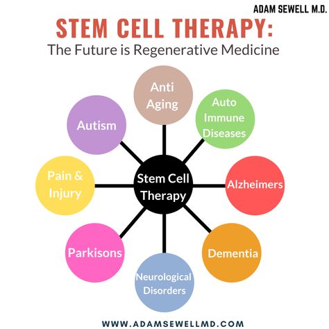 Future Medicine, Wellness Community, Stem Cell Therapy, Cell Therapy, Regenerative Medicine, Neurological Disorders, Wellness Blog, Wellness Center, Medical Education