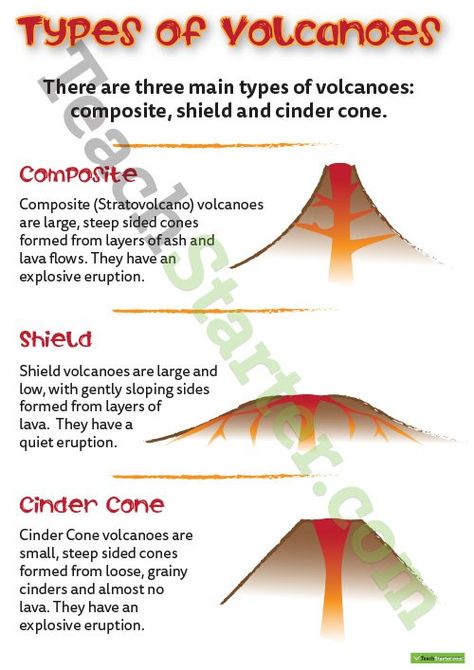 Ring Of Fire Label Worksheet Worksheets. VolcanoesWorksheetsLabel Volcano Worksheets For Kids, Volcanoes Worksheet, Volcano Science Fair Project, Science Volcano, Volcano Worksheet, Volcano Projects, Earth Science Lessons, 3d Globe, Homeschool Worksheets