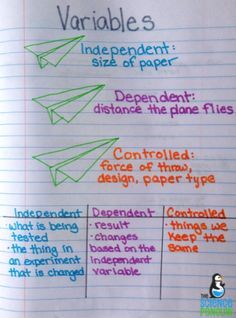 Scientific Method Middle School, Science Process Skills, Science Anchor Charts, 7th Grade Science, 8th Grade Science, Interactive Science, Science Notebooks, 4th Grade Science, 6th Grade Science