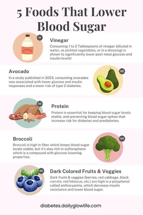 5 foods that lower blood sugar Best Herbs For Diabetics, How To Lower A1c Fast, Insulin Foods, Princess Recipes, Insulin Resistance Recipes, Reverse Insulin Resistance, Lower Insulin Levels, High Glucose Levels, Prediabetic Diet