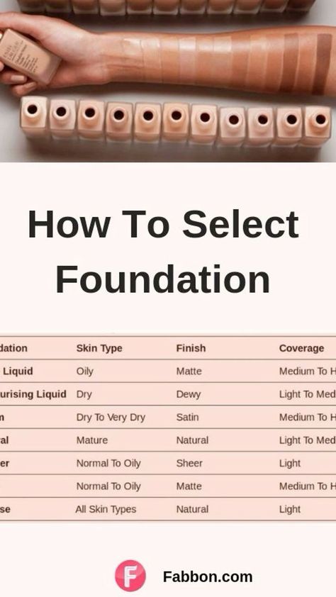 Types Of Skin Tones Shades, How To Make Perfect Makeup Base, Makeup Knowledge Tips, Foundation Quotes Makeup, Color Theory Makeup Foundation, Foundation Types For Skin Types, Natural Finish Foundation, Choosing Foundation Shade, Makeup Theory Book