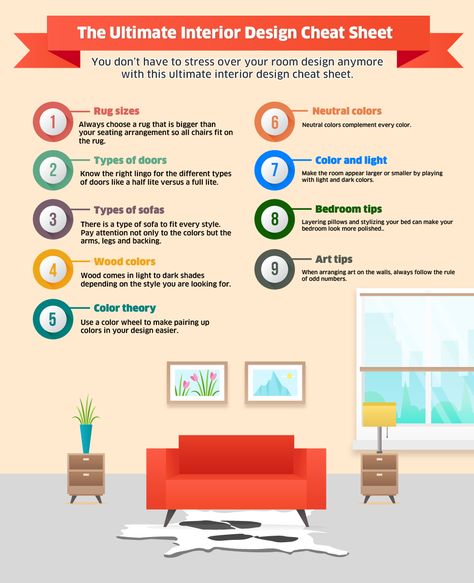 The Ultimate Interior Design Cheat Sheet Interior Design 101 Cheat Sheets, Interior Design Basics Cheat Sheets, Interior Design Rules Cheat Sheets, Apartment Lists, Interior Design Tips Cheat Sheets, Interior Design Cheat Sheets, Design Cheat Sheet, Interior Design Rules, Types Of Interior Design Styles