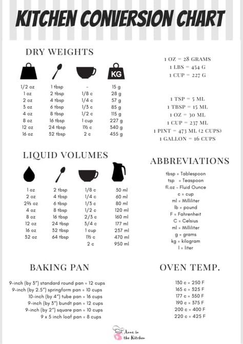 Cooking Measurements Conversion Chart Conversion Chart Printable, Cooking Conversion Chart, Kitchen Measurement, Baking Conversion Chart, Recipe Conversions, Measurement Conversion Chart, Cooking Conversions, Baking Conversions, Conversion Chart Kitchen