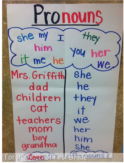 Pronoun anchor chart. Do in Spanish for beginners next fall. Pronoun Anchor Chart, Grammar Anchor Charts, Ela Anchor Charts, Classroom Anchor Charts, Writing Anchor Charts, Reading Anchor Charts, Grammar And Punctuation, Teaching Grammar, Teaching Ela