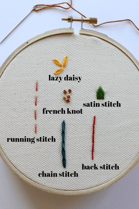 Basic Stitches of Embroidery Every Beginner Should Learn - Crewel Ghoul Hand Tutorial, Embroidery Stitches Beginner, Basic Stitches, Basic Embroidery Stitches, Embroidery Stitches Tutorial, Learn Embroidery, Pola Sulam, Simple Embroidery, Embroidery Patterns Free