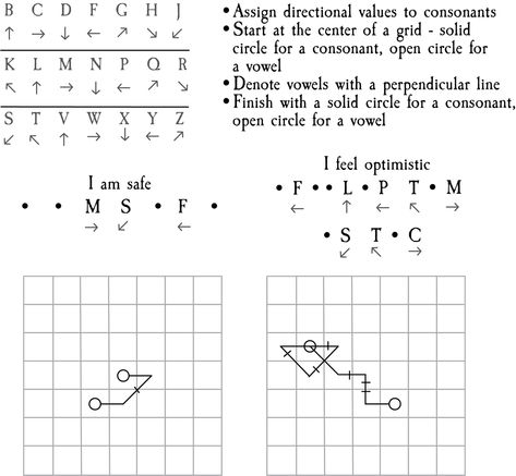 Sigil Athenaeum — awitchyqueer: I’ve been working on a way to like…... Sigil Alphabet Chart, Where To Write Sigils, Sigil Making Chart, How To Create Your Own Sigils, How Do Sigils Work, Nordic Witchcraft, Sigil Making, Activating Sigils, Journal Protection Sigil