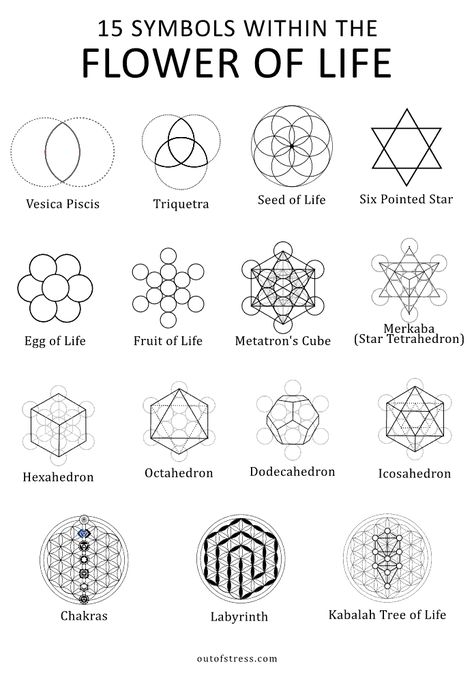 Flower of Life – Symbolism 6 Hidden Meanings (Sacred Geometry) Sacred Symbols Meanings, Sacred Geometry Design Pattern, Alchemical Symbols Sacred Geometry, Geometric Symbols Meaning, Lotus Of Life Sacred Geometry, Alchemy Tattoo Sacred Geometry, Gematria Sacred Geometry, Sacred Geometry Shapes, Sacred Geometry Patterns Tattoo