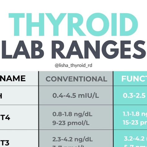 Alisha Knicely | Hashimoto’s & Hypothyroidism 🦋 on Instagram: "Save this post for later!🦋  Part of feeling optimal with hypothyroidism and/or Hashimoto's is maintaining your levels within optimal ranges.  Whether that is with or without medication, staying steady with your hormones is important.  Functional ranges are more narrow than conventional and better represent ideal thyroid function.   My recommendation is to track your thyroid labs over time, compare them to functional ranges, learn where YOU feel your best, and do what you can to maintain those levels.  If your TSH is constantly going up and your meds keep increasing, this can be due to fluctuations/inflammation from your immune system (if you have Hashi's) resulting in more damage to the thyroid gland (yikes!)😬  If you don't Optimal Thyroid Levels, Thyroid Ultrasound, Thyroid Levels, Thyroid Function, Thyroid Gland, Thyroid Health, Immune Health, Inspiring Quotes About Life, Inspiring Quotes