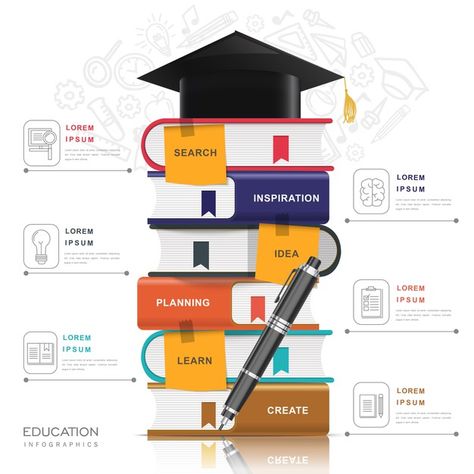 Infographic Design Education, Reference Book Design, Book Infographic Design, School Infographic Design, Educational Book Layout Design, School Education Poster, Teaching Poster Design, Poster Design Informative, School Creative Post