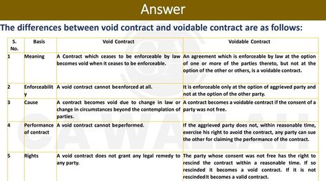 @castudyapp ✅ CA Foundation || Business laws 🧑‍🎓 By CA Kunal Mandhania sir Download complete PDF & thousands of similar notes absolutely free from CA Study App. Link available in bio or search CA Study App on Google Play Store. Follow us for more notes like this 🤗 we regularly post new notes for CA Foundation, Inter & CA Final. DM us for any specific chapter or subject notes you need 😉 #CAFoundation #BusinessLaws #StudyNotes #CAFoundationPreparation #CommerceStudents #Accounting #LawSt... Ca Foundation, Business Law, Google Play Store, Study Notes, Subjects, Google Play, Meant To Be, Foundation, Accounting