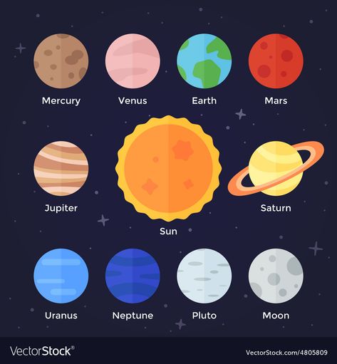 Planet Icon, Solar System Projects, Planet Colors, Advantages Of Solar Energy, Planet Sun, Space Fabric, Solar System Planets, Space Backgrounds, The Solar System