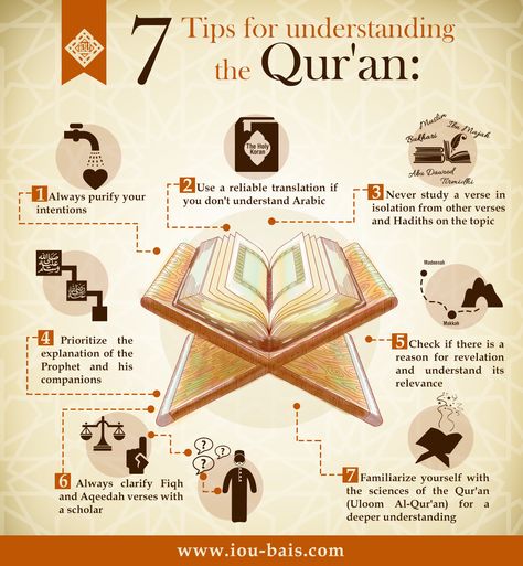 Infographic about Qur'an learning for IOU. Ayat Quran, Online Quran, Islam Hadith, Vie Motivation, Learn Quran, The Quran, Islamic Teachings, Learn Islam, Allah Islam