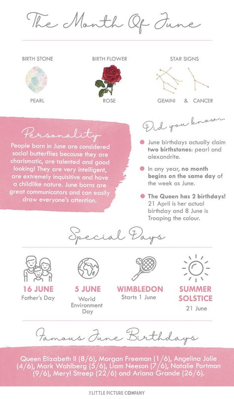 June Birth Month Fun Facts and Birthday Gift Guide June Birthday Month Quotes, Birthday Symbols Birth Month, June Birthday Tattoo Ideas, June Tattoo Ideas Birth Month, Cancerians Facts, Birth Month Facts, June Birthday Tattoo, June Facts, Birth Month Meanings