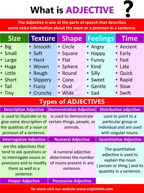 Adjective Definition, Adjectives Grammar, English Everyday, German Lessons, Basic English Grammar Book, English Corner, General English, English Grammar Notes, English Adjectives