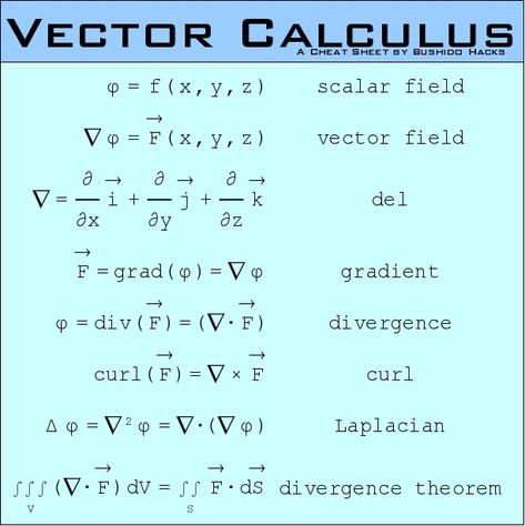 Calculus Cheat Sheet, Multivariable Calculus, Vector Calculus, Differential Calculus, Writing Ideas, Calculus, Cheat Sheet, Math Equations, Deviantart