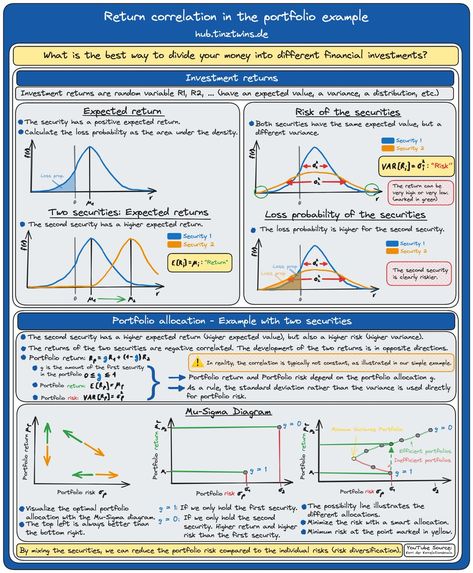 Tinz Twins (@tinztwins) on X Science Cheat Sheets, Statistics Cheat Sheet, Learn Finance, Math Statistics, Artificial Neural Network, Linear Regression, Portfolio Examples, Investing In Cryptocurrency, Software Projects