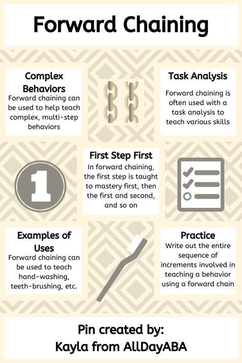 Forward chaining involves a learner being prompted to perform the first step in a task analysis, then the first and second, then the first three, and so on. Learn more about forward chaining and applied behavior analysis on our AllDayABA blog! #ABA #BCBA #BCaBA #RBT #appliedbehavioranalysis #behavior #behaviour #forward #chaining #forwardchaining #task #analysis #taskanalysis #vocabulary #psychology #infographic #ABAinfographic #ABAinfographics #AllDayABA Aba Terms, Applied Behavior Analysis Training, Bcaba Exam, Aba Training, Psychology Infographic, Aba Therapy Activities, Behavior Intervention Plan, Verbal Behavior, Task Analysis