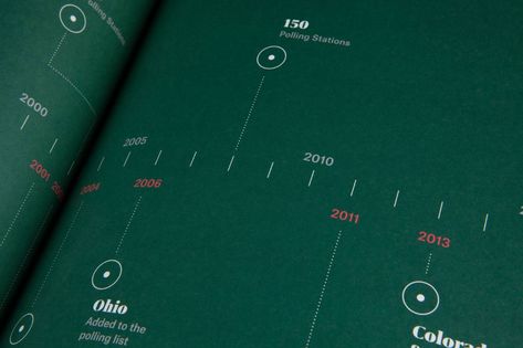 Impact Report, Cv Original, 보고서 디자인, Index Design, Architecture Portfolio Design, Info Graphic, Timeline Infographic, Timeline Design, Typography Layout