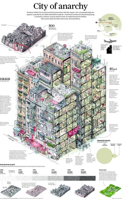 Infographic: Life Inside The Kowloon Walled City | ArchDaily Traditional Chinese House, Kowloon Walled City, Sketch Architecture, Morning Post, Walled City, South China, Detail Art, City Maps, Old City