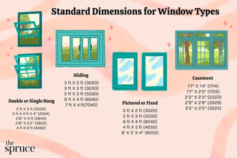 Knowing standard window sizes helps you with purchasing and placing the windows. Learn the most common residential standard window sizes. Window Sizes Chart, Standard Window Sizes, House Plans Australia, Slider Window, Single Hung Windows, Window Dimensions, Window Manufacturers, Window Size, Double Hung Windows