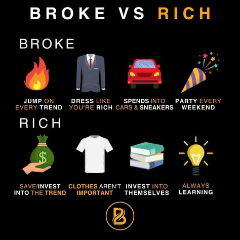 Being Rich is about Your mindset... Being Broke is about Your mindset.... * The Choice is Yours. Which one will you choose? Do you agree?⬇️ 👉🏻 Share With someone who needs to Know This 👉🏻Save This Post For Later 🏷️ _____________________ 👉 Follow @billionaireformulass 👉 Follow @billionaireformulass _____________________ Turn On Post Notifications 🔔 #success #motivation #inspiration #successquotes #motivationalquotes #believeinyourself #achieveyourgoals #rich #wealth #finance ... Rich Mindset, Empowered Women Empower Women, Card Wedding Invitation, Financial Motivation, Being Broke, Bodybuilding Motivation Quotes, Cdr File, Invitation Video, Support Women