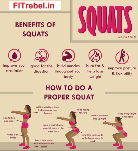 Benefits Of squats And How To do Them Properly  https://fitrebel.in/a-30-minutes-workout-for-a-flat-belly/ How To Do Squats, How To Squat Properly, Benefits Of Squats, Running Drills, Squat Challenge, Exercise Inspiration, Quick Workout Routine, Squat Workout, 30 Minute Workout