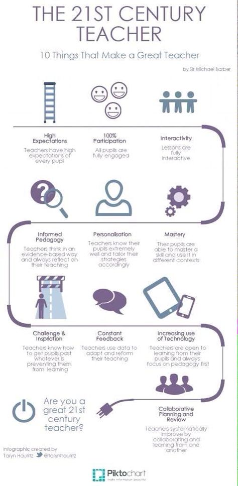 Can you see what’s missing from this infographic on the 21st Century Teacher?. My co-author Casper Hulshof is quite clever. When he saw this infographic he asked himself what's missing. Did you spot it? Answer after the infographic: Seemingly the teacher of the 21st century o... Teacher Skills, Teacher Expectations, Teacher Cv, 21st Century Teacher, 21st Century Teaching, Creative Cvs, School Needs, Teacher Must Haves, 21st Century Learning