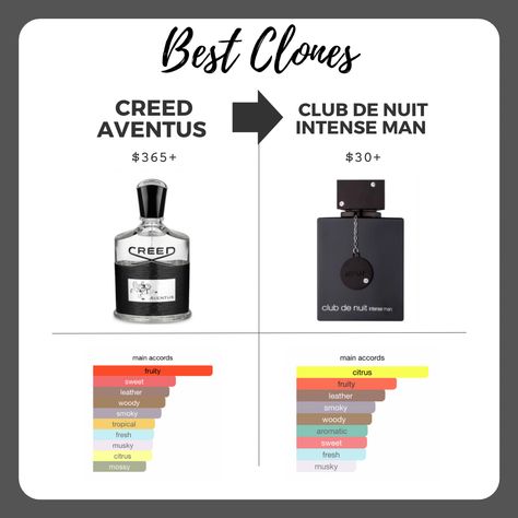 Creed Aventus Men, Armaf Perfume, Fragrances Perfume Men, Armaf Club De Nuit Intense, Perfume Men, Fragrance Lab, The Perfume Shop, Best Perfume For Men, Fragrances For Men