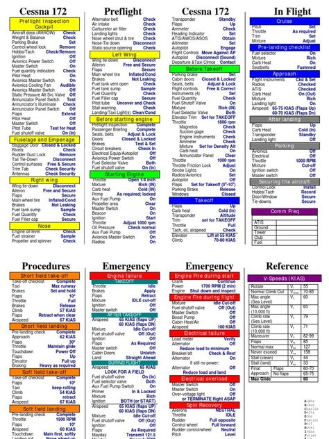 Pilot Female, Flight Checklist, Typing Hacks, Cessna 172 Skyhawk, Flight Instruction, Pilot Career, Flight Simulator Cockpit, Flight Lessons, Aviation Education