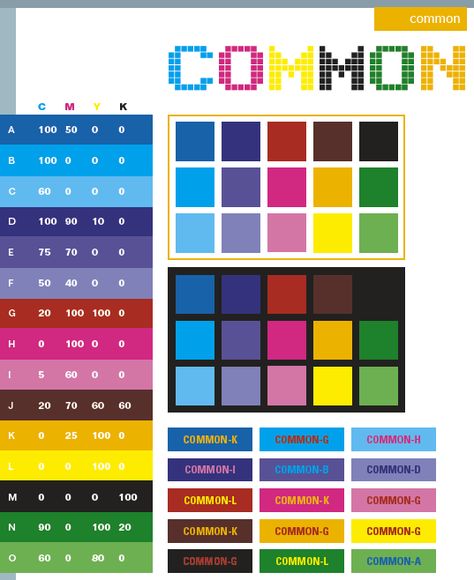 Common color schemes, color combinations, color palettes for print ... Color Families, Color Psychology, Colour Board, Cmyk Color, Colour Schemes, Color Pallets, A Color, Color Swatches, Pantone Color