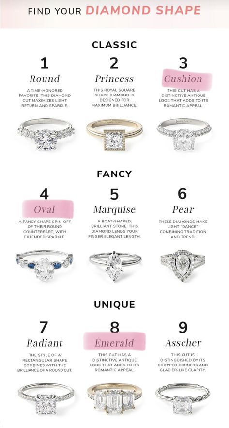 Types Of Rings Engagement, Elegant Wedding Rings With Vs Clarity, Cartier Wedding Rings With Vs Clarity, Luxury Timeless Diamond Ring For Proposal, Engangement Ring Charts, Classic Diamond Ring Vs Clarity For Proposal, Types Of Engagement Rings Style, Different Types Of Rings, Cartier Engagement Ring