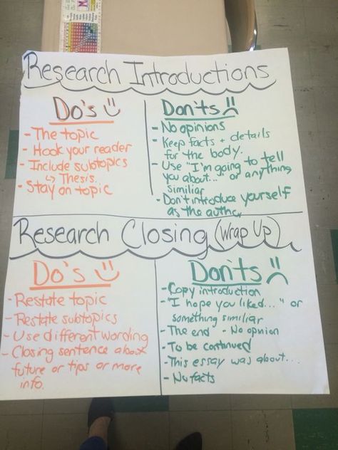 Informational Writing, Research Writing, Writer's Workshop, Anchor Chart, 5th grade, ELA, Opening and closing do's and don'ts Third Grade Reading Worksheets, Fifth Grade Writing, University Essay, Lucy Calkins, Third Grade Writing, 5th Grade Writing, Writing Lesson Plans, 3rd Grade Writing, Writing Introductions