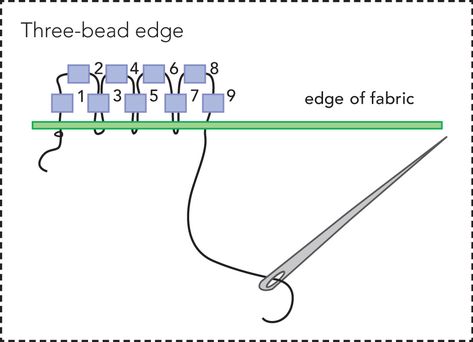 Types Of Embroidery Stitches, Ribbon Embroidery Kit, Bead Embroidery Tutorial, Stitch Guide, Embroidery Stitch, Beading Techniques, Learn Embroidery, Beading Ideas, Beadwork Patterns