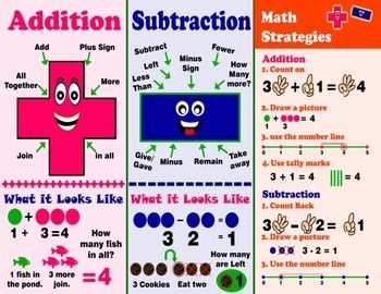 Addition & Subtraction {Poster/Anchor Chart and Cards}  http://www.teacherspayteachers.com/Product/Addition-Subtraction-PosterAnchor-Chart-and-Cards-1252071 Subtraction Poster, Addition Anchor Charts, Subtraction Anchor Chart, Anchor Charts First Grade, Teaching Subtraction, Subtraction Kindergarten, Kindergarten Anchor Charts, Teaching Addition, Addition Words