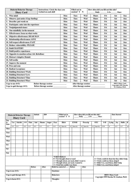 Diary Card Sample - Marsha Linehan | Psychotherapy | Psychology & Cognitive Science Dbt Diary Card Printable, Urge Surfing, Dbt Diary Card, Dbt Skills Worksheets, Marsha Linehan, Therapy Thoughts, Coping Skills Worksheets, Dbt Therapy, About Me Template