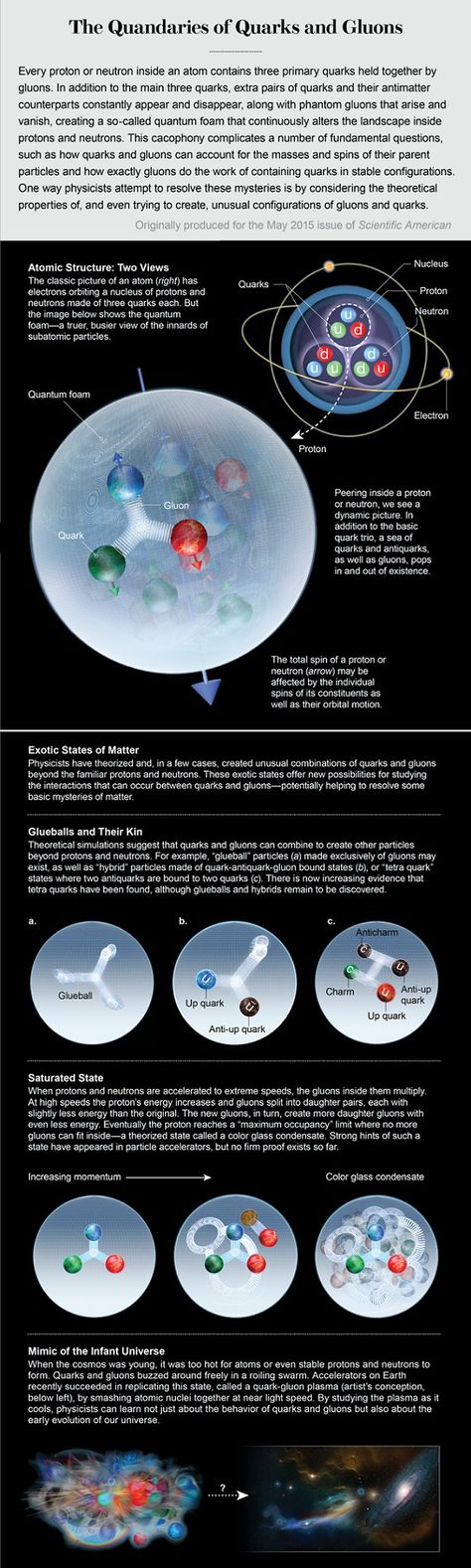 Quantum Particles, Quantum Foam, Subatomic Particles, Science Infographics, Physics Formulas, Teaching Chemistry, Theoretical Physics, Kuantan, Physics And Mathematics