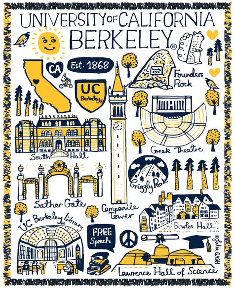 Cal Bears Gift Guide | Cal Student Store Notion Background, Vision Board College, Berkeley University, Theatre Hall, Cal Berkeley, College Apps, Cal Bears, Journal Inspiration Writing, Golden Bear