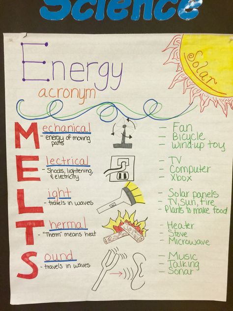 Energy Acronym (MELTS) Anchor Chart for 4th grade science (picture only) Science Energy, Science Chart, Forms Of Energy, Fourth Grade Science, Science Anchor Charts, 7th Grade Science, Third Grade Science, 8th Grade Science, 4th Grade Science