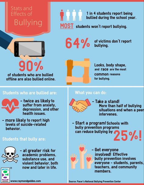 Anti Bully Quotes, College Counseling, Digital Safety, Preston Lancashire, Values Education, Infographic Design Layout, Martial Arts School, Feeling Helpless, Online Safety