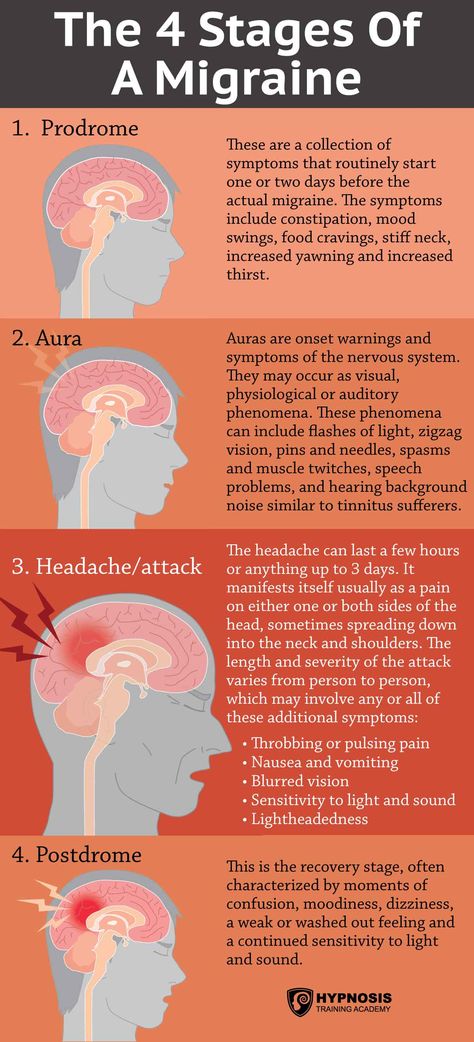 Hypnosis For Migraines: What Causes A “Headache On Steroids” & The Hypnosis Techniques For Prevention & Pain Relief Chronic Back Pain, Muscle Twitching, Back Pain Remedies, Chronic Migraines, Health And Fitness Magazine, Migraine Relief, Healthy Diet Tips, Migraine Headaches, Daily Health Tips