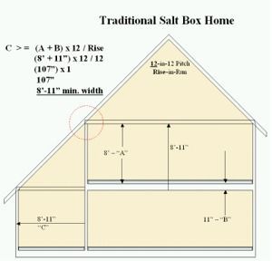 saltbox roof styles | The Traditional Salt Box Home Saltbox Roof, Roofing Logo, Salt Box House, Modern Roofing, Saltbox Houses, Roof Ceiling, Box House, Steel Roofing, Roofing Diy